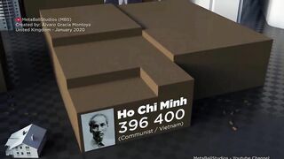 DICTATORS | Death Toll in perspective