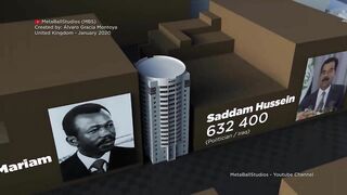 DICTATORS | Death Toll in perspective