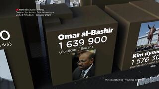 DICTATORS | Death Toll in perspective