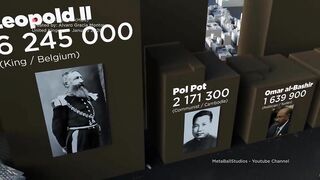 DICTATORS | Death Toll in perspective