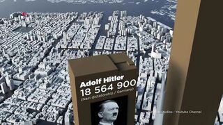 DICTATORS | Death Toll in perspective