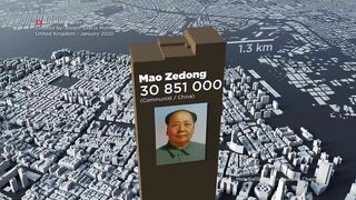 DICTATORS | Death Toll in perspective