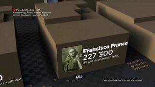 DICTATORS | Death Toll in perspective