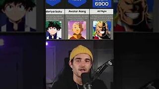 I found out who the most POWERFUL anime characters are ????????????