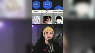 I found out who the most POWERFUL anime characters are ????????????