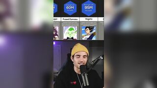 I found out who the most POWERFUL anime characters are ????????????