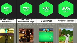 Comparison: Are You In A Toxic Gaming Community?