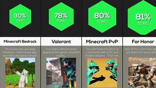 Comparison: Are You In A Toxic Gaming Community?