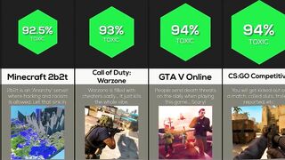 Comparison: Are You In A Toxic Gaming Community?