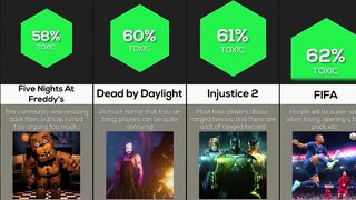 Comparison: Are You In A Toxic Gaming Community?