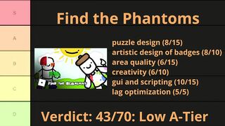 Tier Listing Badge Hunting Games (PART 1)