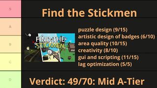 Tier Listing Badge Hunting Games (PART 1)