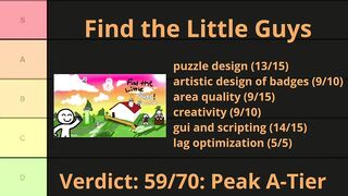 Tier Listing Badge Hunting Games (PART 1)