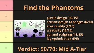 Tier Listing Badge Hunting Games (PART 1)