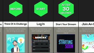 Timeline: What If You Never Stopped Playing Roblox