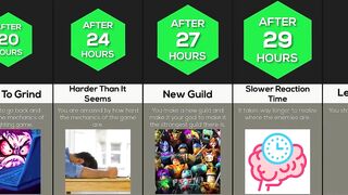 Timeline: What If You Never Stopped Playing Roblox