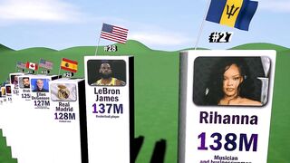 Most Followed Instagram Accounts