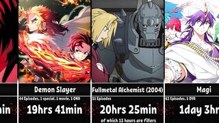 How Long To Watch The Longest Anime