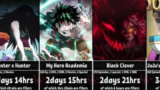 How Long To Watch The Longest Anime