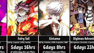 How Long To Watch The Longest Anime