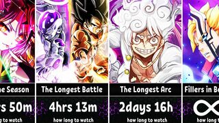 How Long to Watch Each Thing in Anime