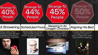 Comparison: Most Strange Habits Of Famous People
