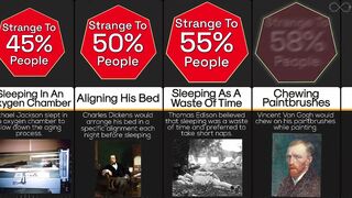 Comparison: Most Strange Habits Of Famous People