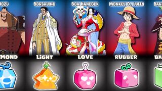 All One Piece Devil Fruits In Blox Fruits [UPDATE 20]