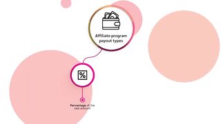 How UPLIFT Desk's flexible creator payment model drove more partnerships